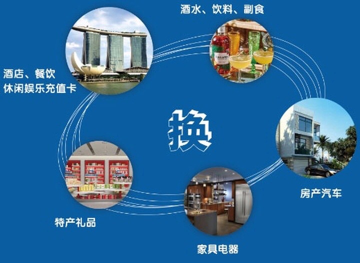存量交易 / 存量登记